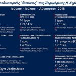 Οι καλοκαιρινές «διακοπές» της Περιφέρειας Νοτίου Αιγαίου