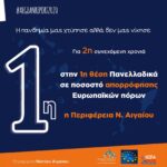 Πρωτιά της Περιφέρειας Νοτίου Αιγαίου και το 2020 στην αξιοποίηση των πόρων του ΕΣΠΑ 2014 – 2020