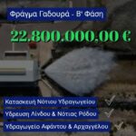 Ολοκληρώθηκε το πρώτο στάδιο της δημοπράτησης των έργων ύδρευσης Λίνδου, Νότιας Ρόδου, Αρχαγγέλου και Αφάντου από το Φράγμα Γαδουρά