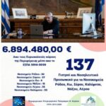 137 γιατροί και νοσηλευτικό προσωπικό στα Νοσοκομεία Ρόδου, Σύρου, Κω, Νάξου, Καλύμνου και Λέρου, με ευρωπαϊκούς  πόρους της Περιφέρειας, ύψους 6,89 εκατ. ευρώ