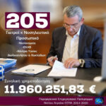 Στα 11,9 εκατ. ευρώ η χρηματοδότηση από ευρωπαϊκούς πόρους της Περιφέρειας Ν. Αιγαίου για την πρόσληψη 205 ατόμων ιατρικού και νοσηλευτικού προσωπικού στις δομές υγείας των νησιών
