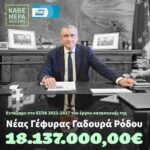 Νέα γέφυρα θα κατασκευαστεί στον ποταμό Γαδουρά από την Περιφέρεια Νοτίου Αιγαίου
